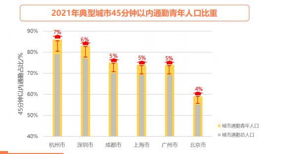 超1400万人花60分钟以上通勤(通勤超过一小时真的很痛苦)