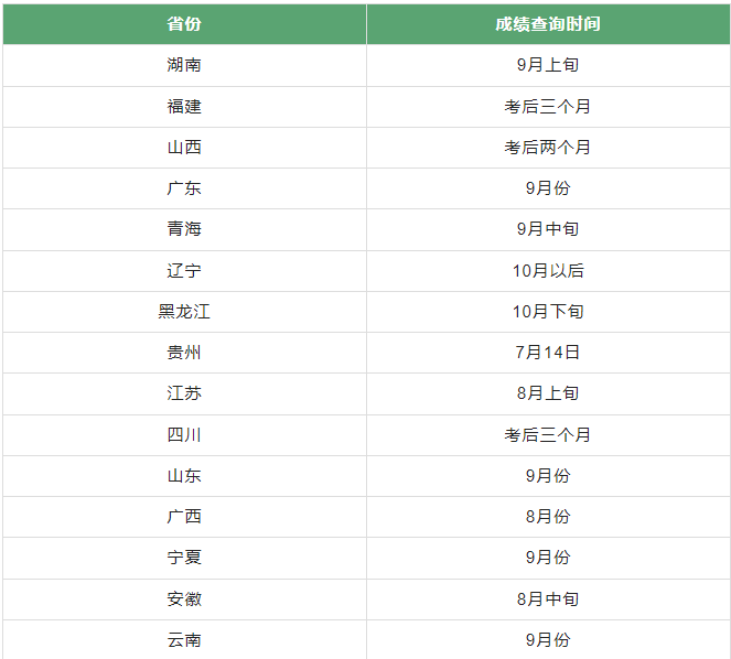 二建提前到今天出分，为什么我查不到