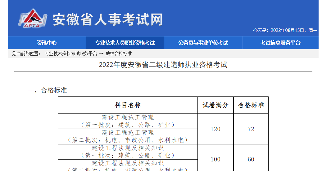 安徽省人事考试网公布二级建造师执业资格考试合格标准