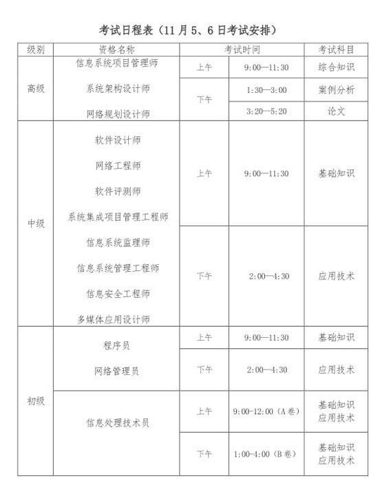 河南电子电气工程师协会发布：2022年下半年全国计算机技术与软件专业技术资格考试有关通知