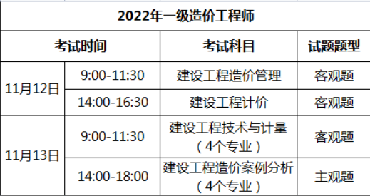 2022年一级造价师工作年限要求是什么