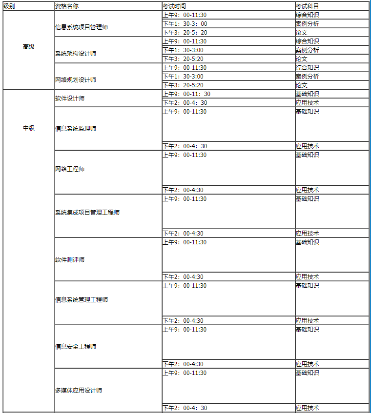 内蒙古2022下半年软考时间及具体安排已公布