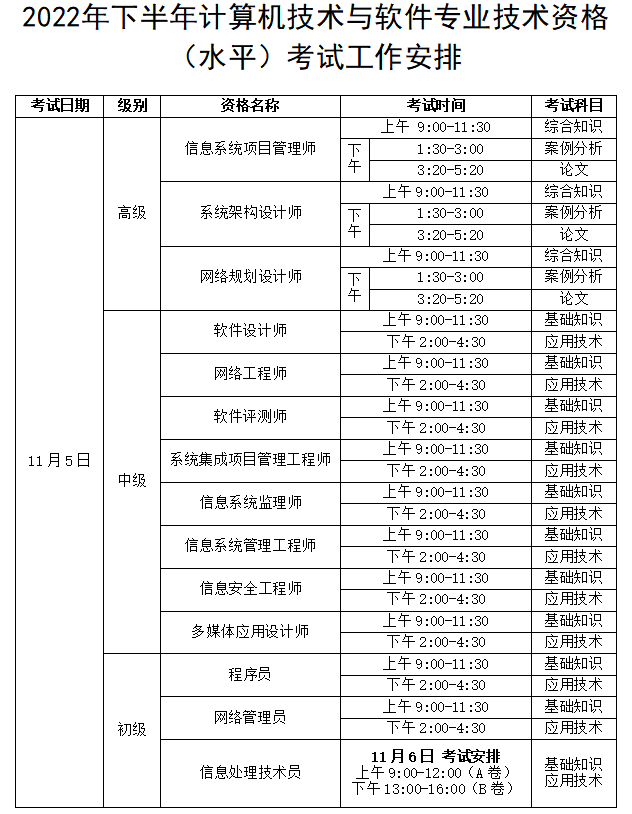 2022年下半年安徽省软考职称考试时间为11月5日至11月6日