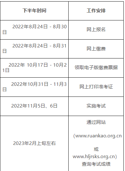 2022下半年黑龙江软考报名费用初级73元每科，中高级68元每科