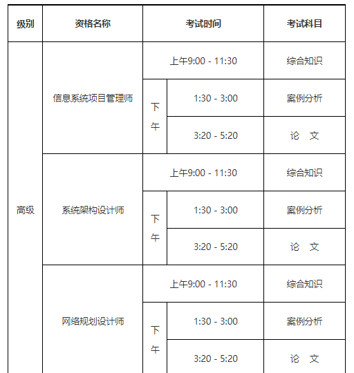 上海2022下半年软考职称考试时间已确定：11月5日至6日