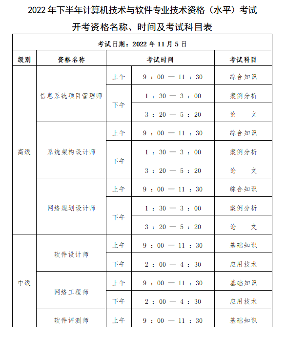 福建2022年下半年软考准考证打印时间确定，请报名人员不要遗忘