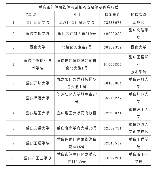 2022下半年重庆软考报名已开始，准考证打印时间为10月31日至11月6日