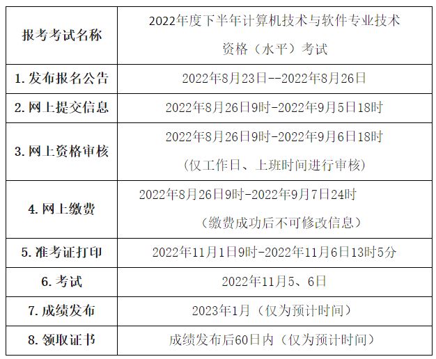 2022下半年青海软考报名时间8月26日至9月5日18时