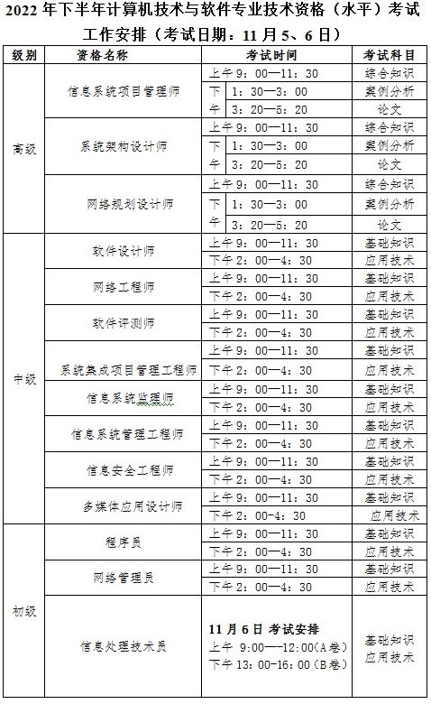 青海2022下半年软考准考证将于11月1日至11月6日开放打印