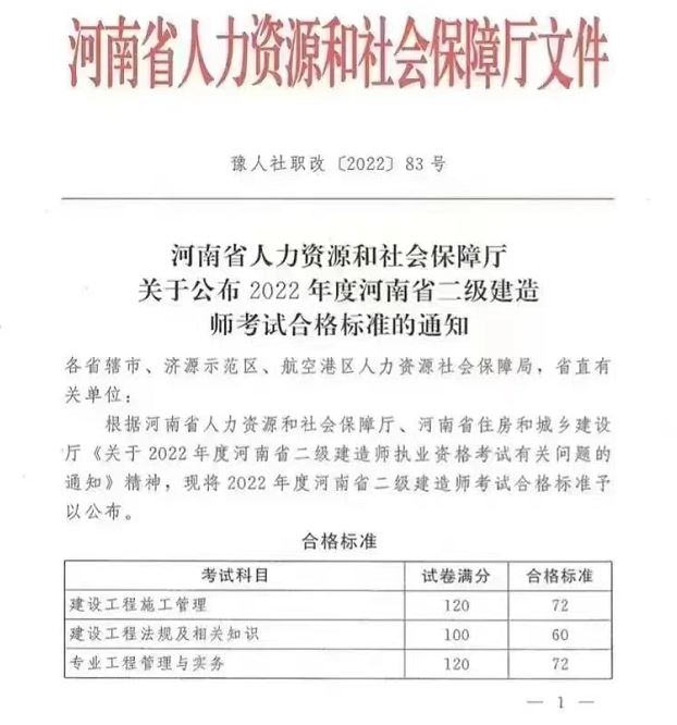 河南2022二建合格标准已确定：满分的60%