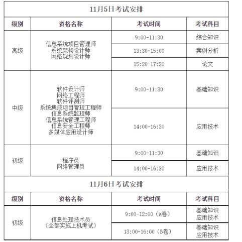 2022下半年浙江软考考生请于10月31日至11月4日打印准考证