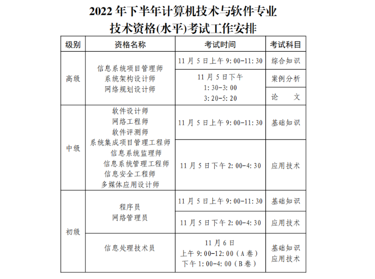 2022下半年贵州软考时间确定：中级高级11月5日，初级11月5日和6日