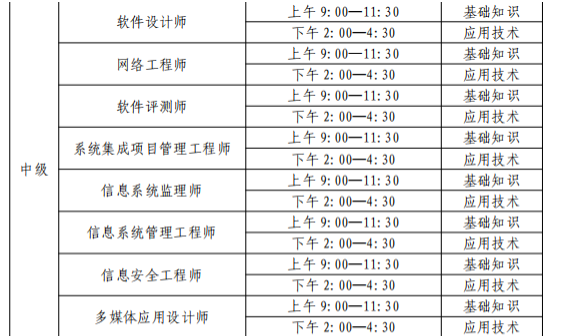 北京2022下半年软考中级职称考试时间：11月5日