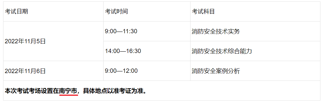 广西2022年一级消防工程师考场设在南宁市，11月5日开考