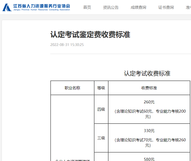 江苏省2022年人力资源管理师报名费用分别是720元、580元、330元、260元