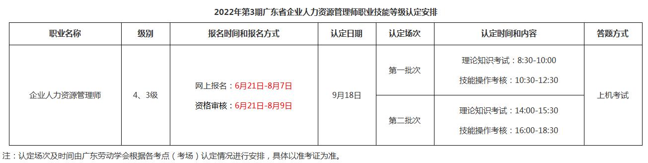 2022年广东人力资源管理师认证考试时间提醒：9月18日（三四级）