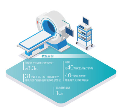 医保电子码让就医更方便（加快建设数字中国）