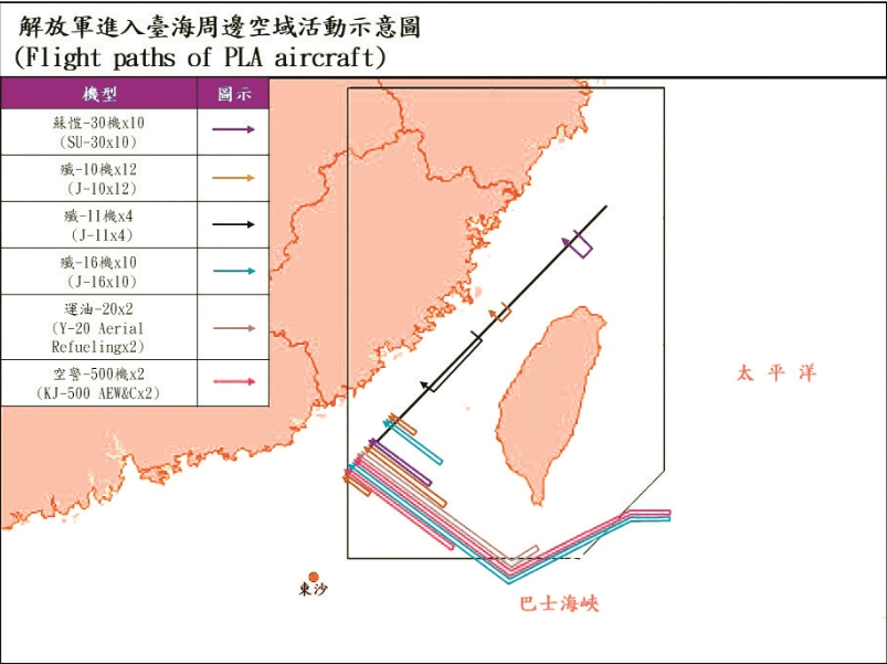 103架次！解放军绕台战机创纪录震动岛内，台空军基地“警铃不断”