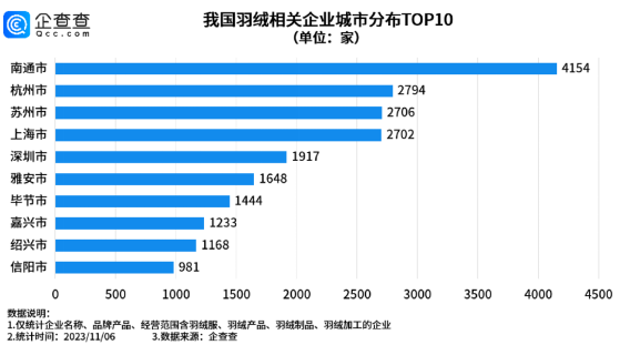 天气转冷羽绒服迎来销售旺季